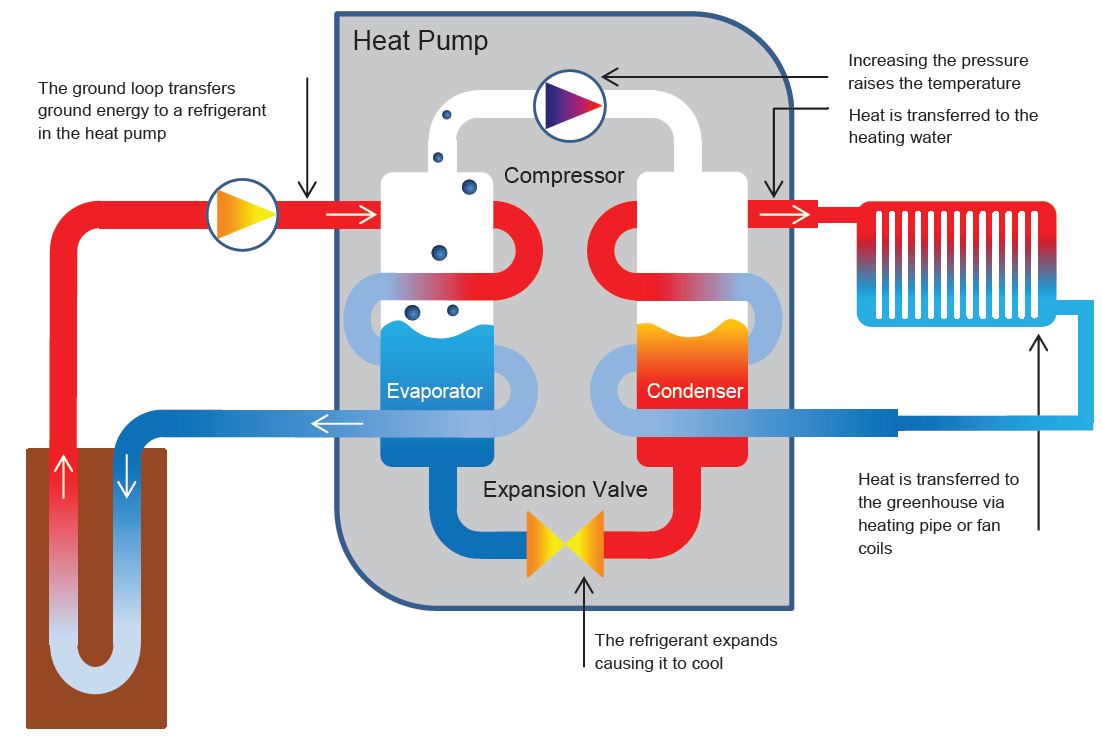 Heat Pump Diagram